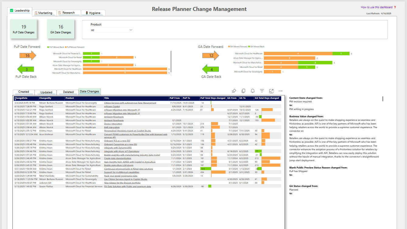 Release Planner change management dashboard in Power BI