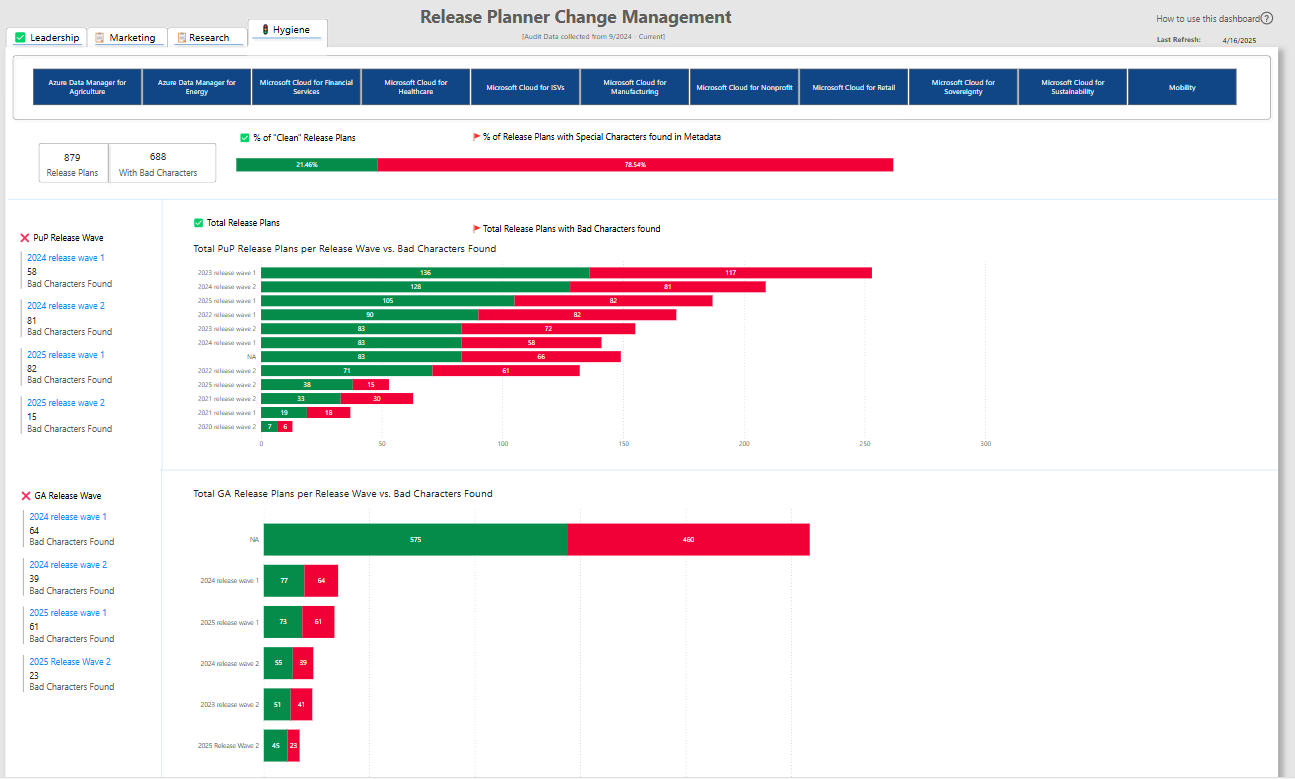 Release plan hygiene and metadata audit dashboard