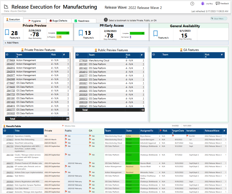 Release execution tracker for Microsoft Industry Cloud Manufacturing