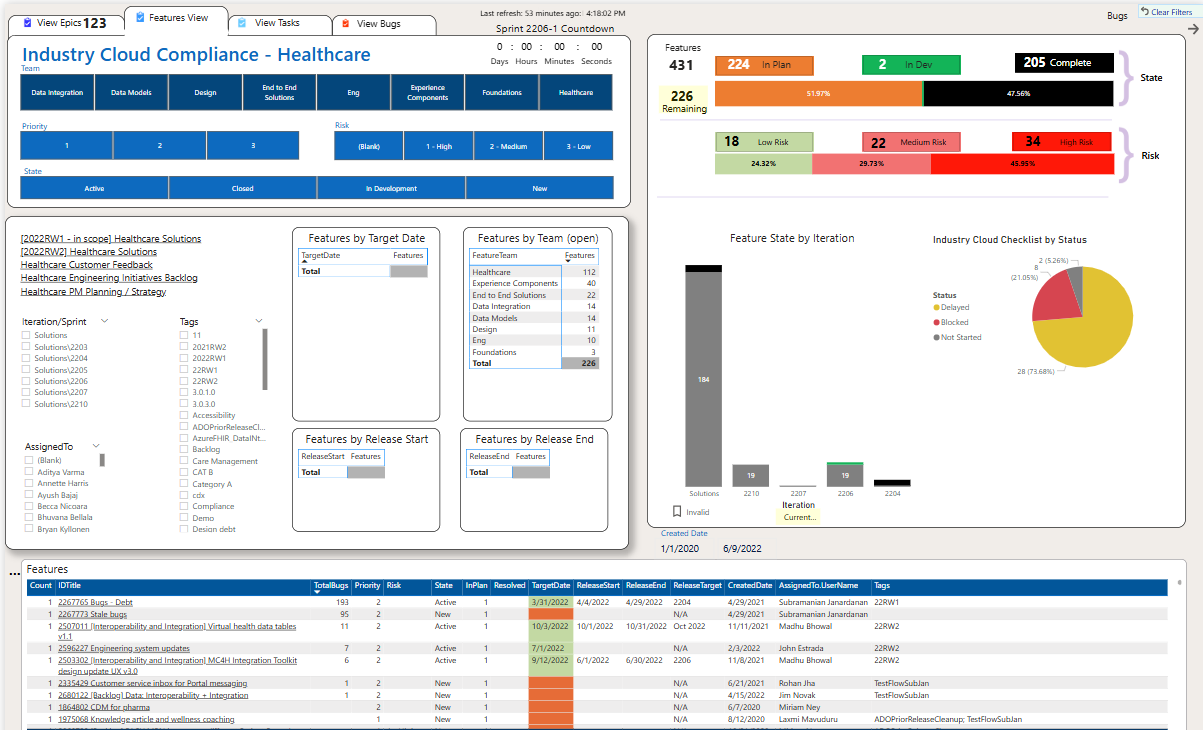 Industry Cloud compliance dashboard for Healthcare