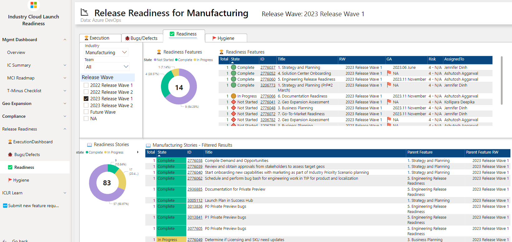 Release readiness dashboard for Manufacturing